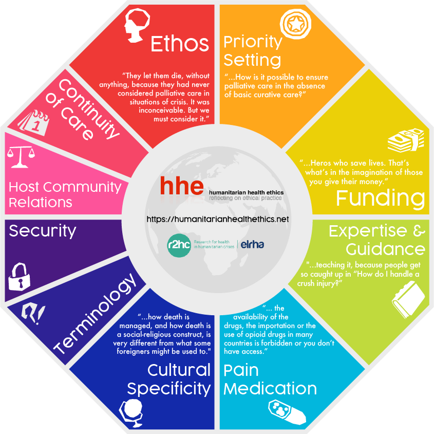 Is there space for palliative care in humanitarian&nbsp;action?